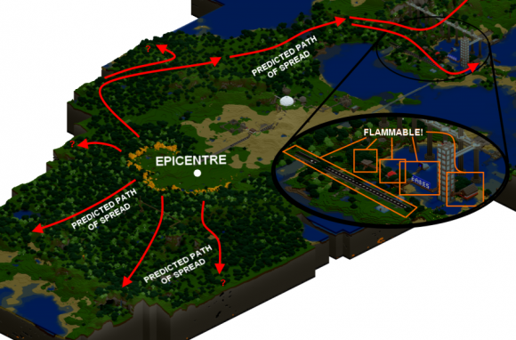 The path of the fire The path of the fire