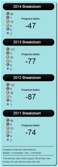 Backloggery 2011 to 2014